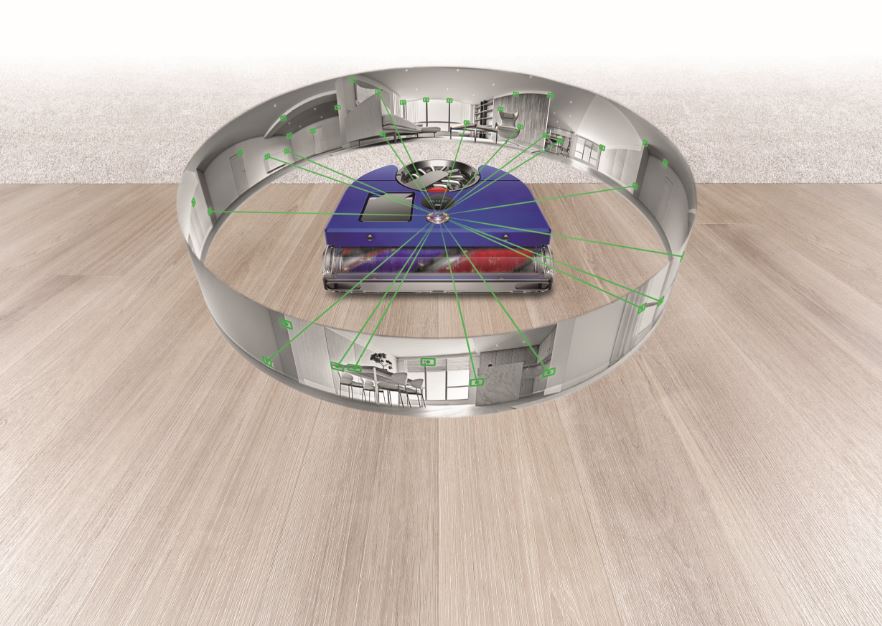Изображение Dyson 360 Vis Nav и его навигационных возможностей на 360 градусов.