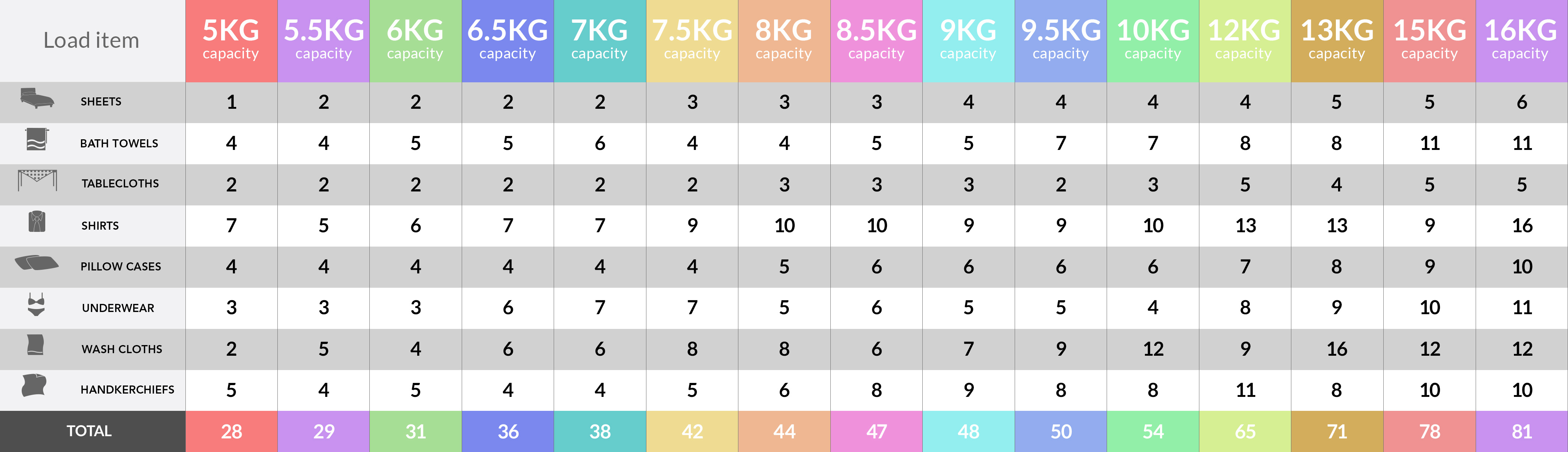 Washing Machine Sizes Chart