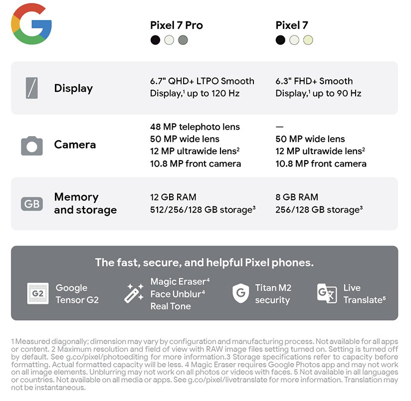 New Google Pixel 7 & Google Pixel 7 Pro | Out Now | Harvey Norman Australia