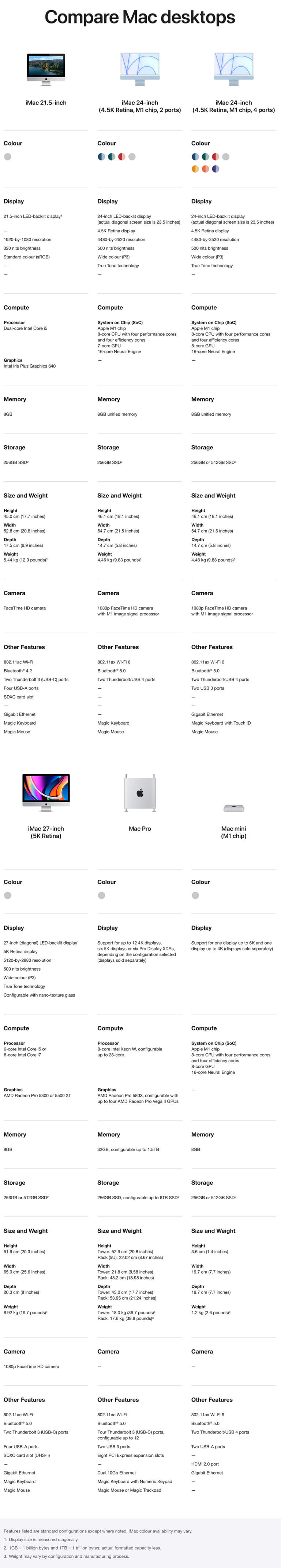 Apple 24-inch iMac M1 8-Core CPU/8GB/256GB SSD with Retina 4.5K Display - Purple 2 Apple 24-inch iMac M1 8-Core CPU/8GB/256GB SSD with Retina 4.5K Display - Purple 2