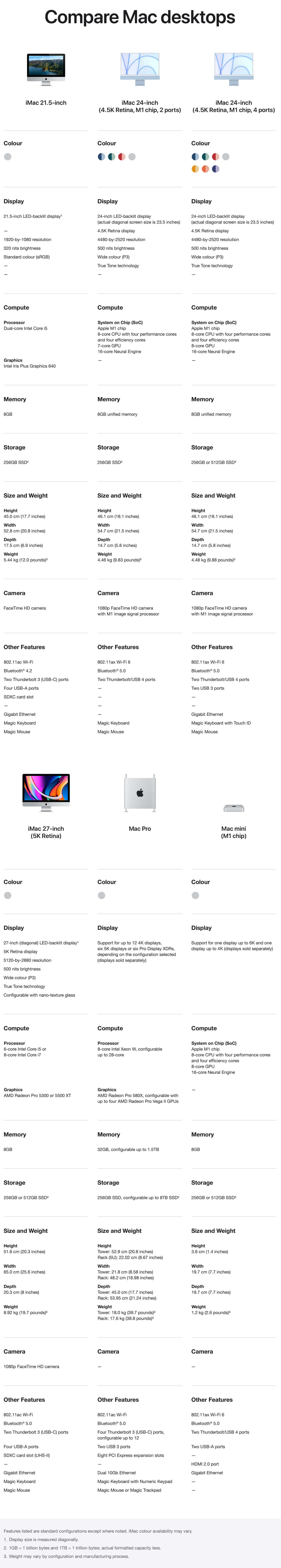 Apple 24-inch iMac M1 8-Core CPU/8GB/256GB SSD with Retina 4.5K Display - Purple 1 Apple 24-inch iMac M1 8-Core CPU/8GB/256GB SSD with Retina 4.5K Display - Purple 1