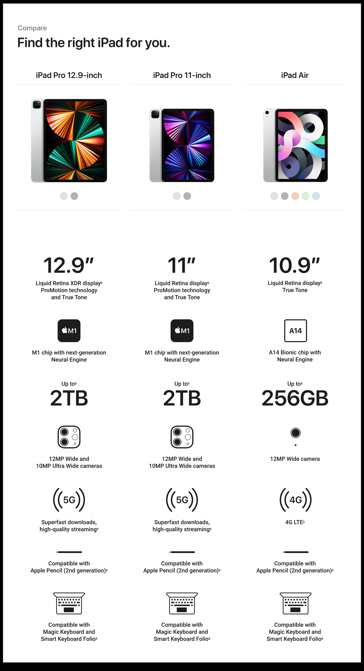 Apple iPad Pro 11-inch Wi-Fi + Cellular 2TB (3rd Generation) - Space Grey 1 Apple iPad Pro 11-inch Wi-Fi + Cellular 2TB (3rd Generation) - Space Grey 1