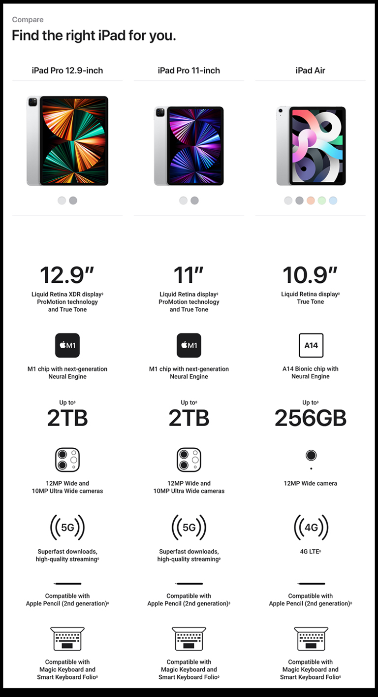 Apple iPad Pro 11-inch Wi-Fi + Cellular 2TB (3rd Generation) - Space Grey 2 Apple iPad Pro 11-inch Wi-Fi + Cellular 2TB (3rd Generation) - Space Grey 2