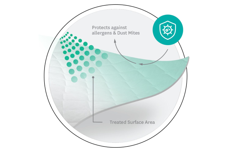 Goldair Antibacterial Electric Blanket Harvey Norman