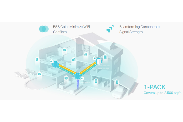TPLink Deco X50 AX3000 Whole Home Mesh WiFi 6 Router 2 Pack Harvey