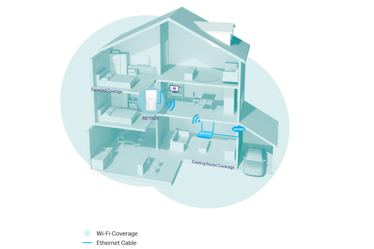 TPLink AX3000 WIFI6 Range Extender Harvey Norman